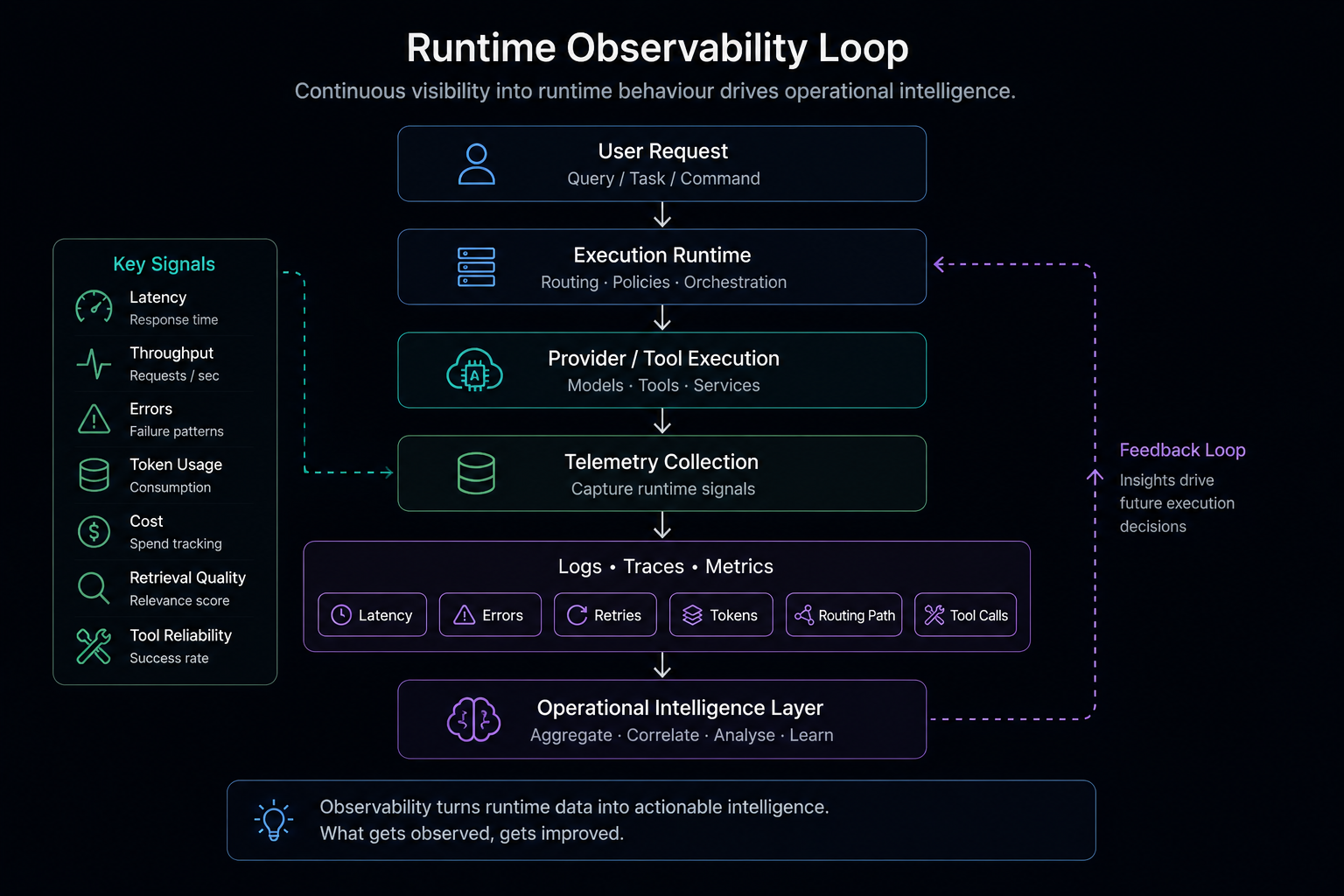 Observability